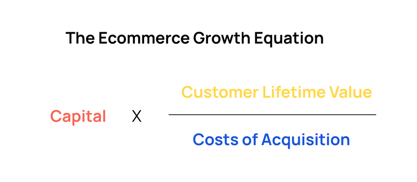 growth-equation